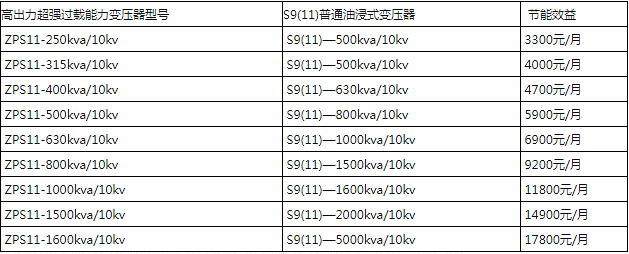 高過載電力變壓器.png 高過載電力變壓器.png